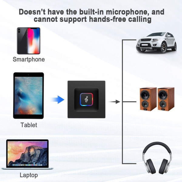 2 i 1 Bluetooth4.2 Audio Adapter Sändare Receiver Low Latency 3,5 mm Jack RCA Audio Receiver 1122Mbps för billjudsystem