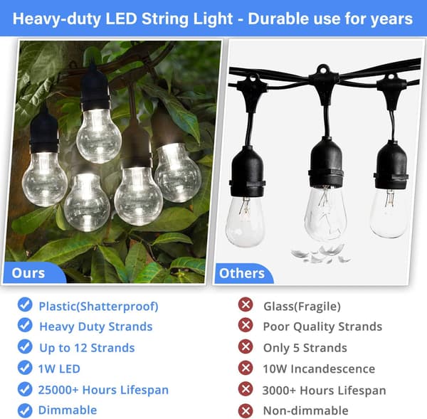 [RM] Shatterproof E26 Bulbs Outdoor String Lights, Weatherproof Commercial Dimmable LED Lights, 14.6m (Daylight White)