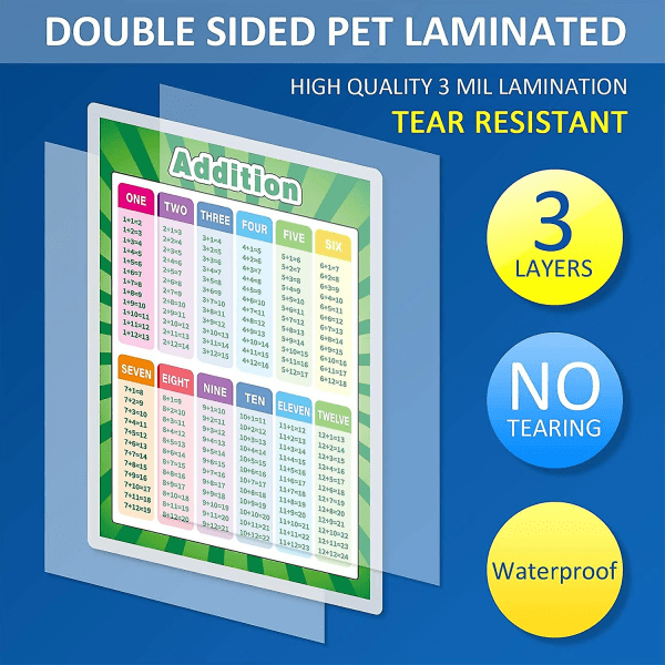 Helt laminerade pedagogiska matteaffischer Multiplikation Division Addition Subtraktion Pedagogisk affisch för grundskola klassrum Förskolebarn