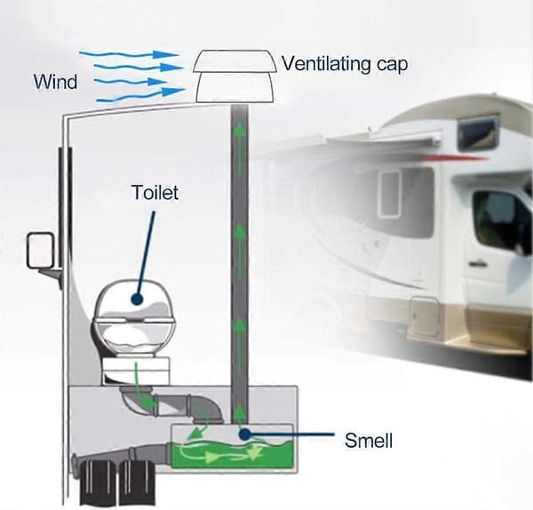 Tak - för husvagn husbil - ventilationstillbehör - avgasändlock runt