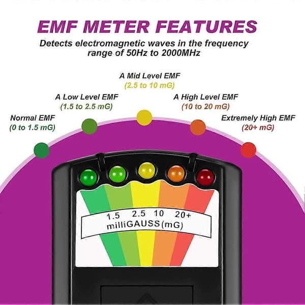 [RM]4 delar utrustningssats med spökbox Emf-mätare magnetfältsdetektor hörlurar ögonbindel undersökning