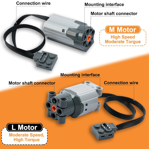 [RM]Technic Motor Set, 25 pcs Power Feature Kit Battery Powered Remote Control Receiver Set, Includes 1L/2M/1 Servo Motors 25 st