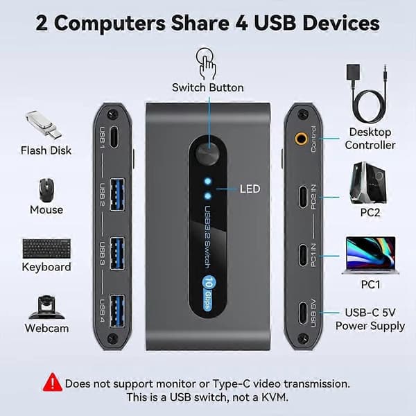 USB-switcher 2 computere deler 4 USB 3.2-enheder 10 Gbps USB C-switcher til tastatur, mus, printer