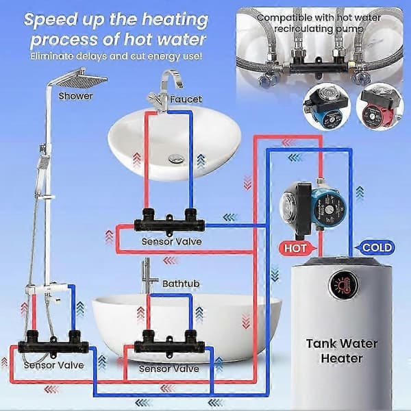 595926 Solid kopparsensorventil, för Watts Premier 500800/500805 & Grundfos Up Comfort Series Black