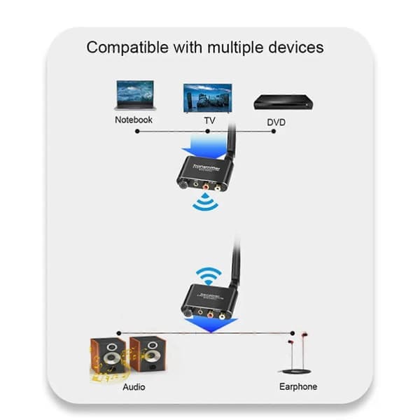 2X 50M 2.4G Wireless Audio Music Transmitter and Receiver with 3.5mm R/L RCA Wireless Audio Adapter Black