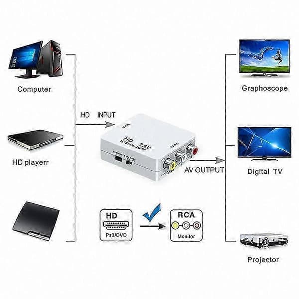 HD 1080P til AV-konverteradapter til tv- og projektorsignalforbindelse
