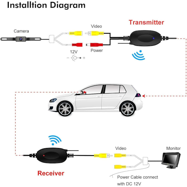 [RM] 2,4 GHz Wireless Video Transmitter and Receiver for Car Rear View Camera, Parking System