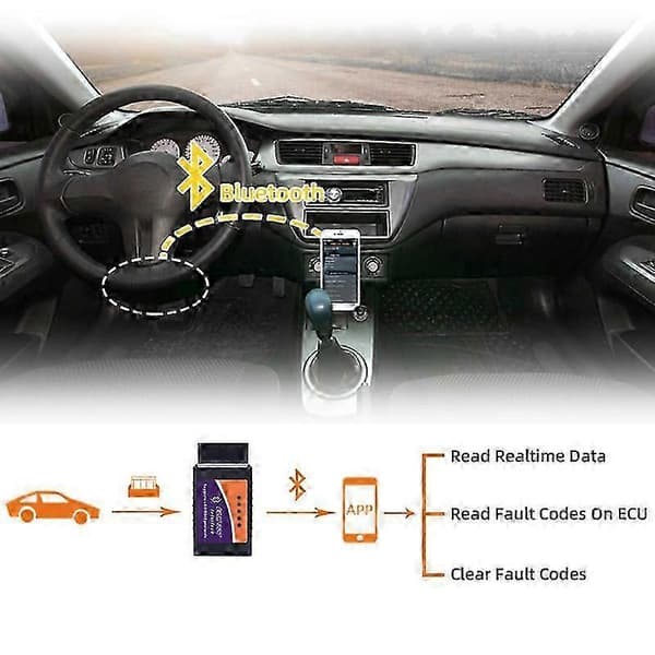 [RM]Mini Obd2 Bluetooth-skanner Bluetooth Pro Obdii Obd2 V2.1 Obd-verktyg Obd Diagnostisk skanner 1 set.