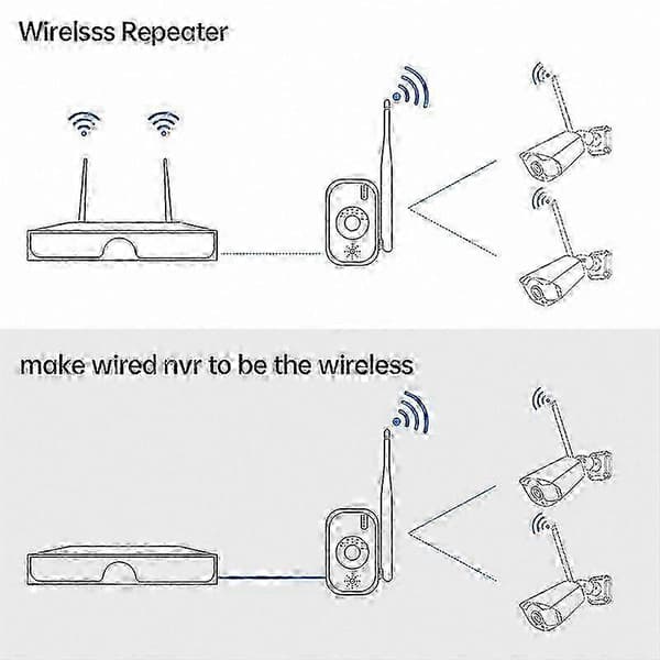 WiFi-räckviddsförlängare för NVR-kit, EU-kontakt