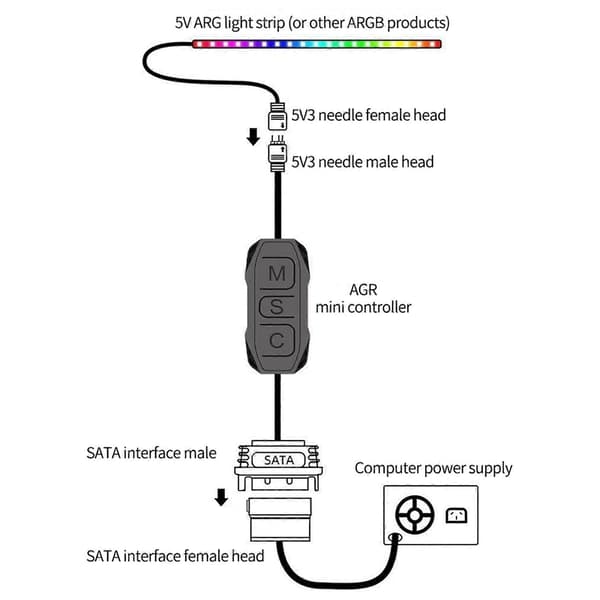 2X ARGB-kontrollerkabel SATA til 5V 3-pinners kontroller HUB, SATA strømforsyning RGB-kontrollkabel splitter A Black