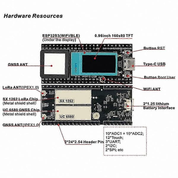 ESP32 LoRa V3 GPS Tracker til Køretøjer, Kæledyr, Børn | Meshtastic, Wi-Fi, Bluetooth