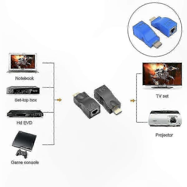 4K HDMI over Cat6 LAN-adapter med 30 m transmission, lyd-video-synkronisering og Plug & Play-opsætning