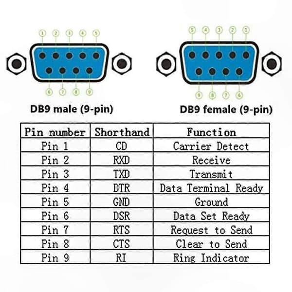 9-bens seriel til RS232 D-SUB han-hun-adapter med kabinet (1) Loddefri terminalstik til DB9-port black