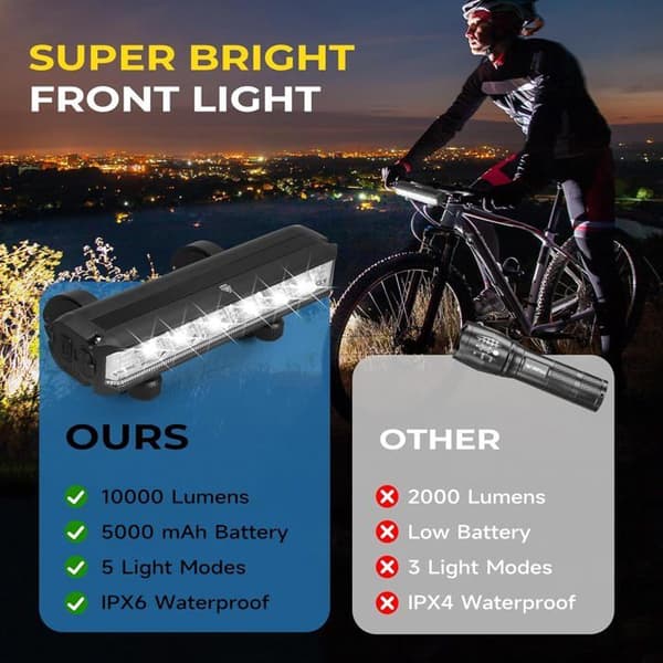 1800 Lumen LED Bicycle Light - USB Rechargeable Bicycle Light - Bicycle Light with External Battery - Front Light for Mountain Bikes and Bicycles