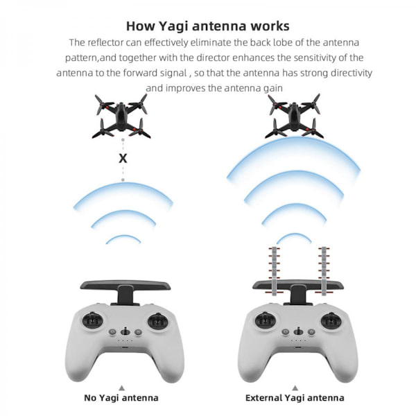 5.8GHz Yagi Antenn Signal Booster För DJI FPV 2 Fjärrkontroll Grå