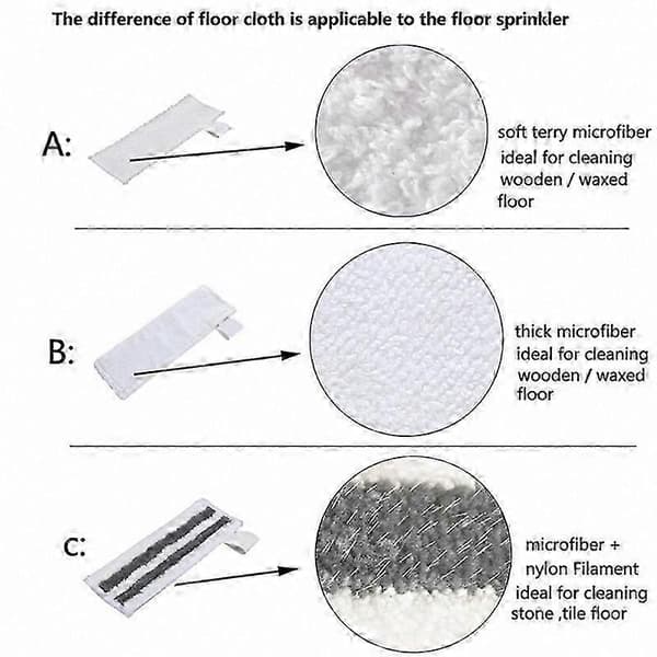Mikrofiber Moppepuder til Damprensere, Kompatibel med Easyfix SC2 SC3 SC4 SC5 Modeller, Gulvrenseklude