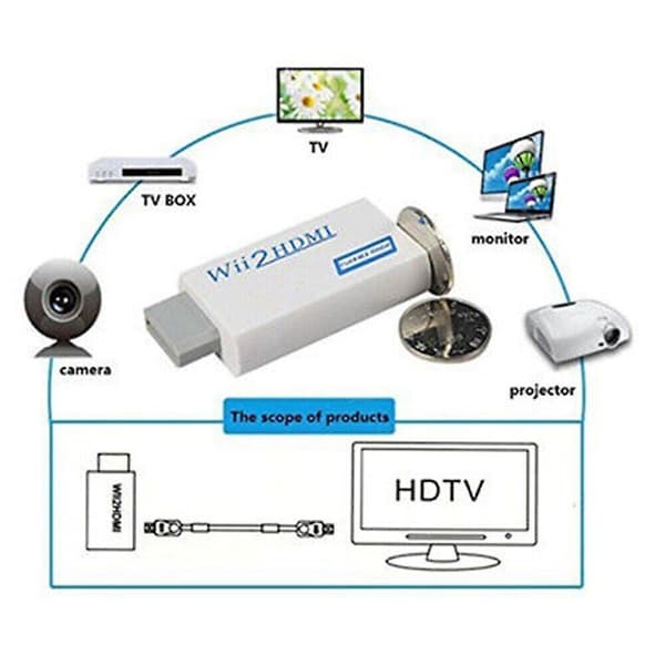 [RM]Wii til HDMI-omformeradapter med 1,5 m høyhastighetskonverteringskabel