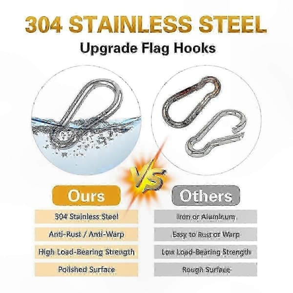 2-pack justerbara flaggringar för 0,75-1,02 tums stolpar med 360 graders rotation Silver