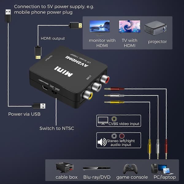 RCA til HDMI-omformer, AV til HDMI-adapter, 1080P CVBS RCA kompositt lyd-videoomformer med USB-strømkabel for kamera/PS2