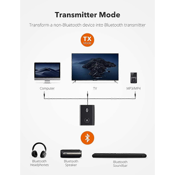 [RM]TaoTronics Bluetooth-sender/-mottaker, trådløs 3,5 mm lydadapter med Qualcomm-brikke