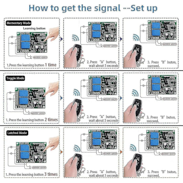 220V AC 2-channel Wireless Remote Control Switch, with On/Off Transmitter for Garage Door, Lighting, Home Use