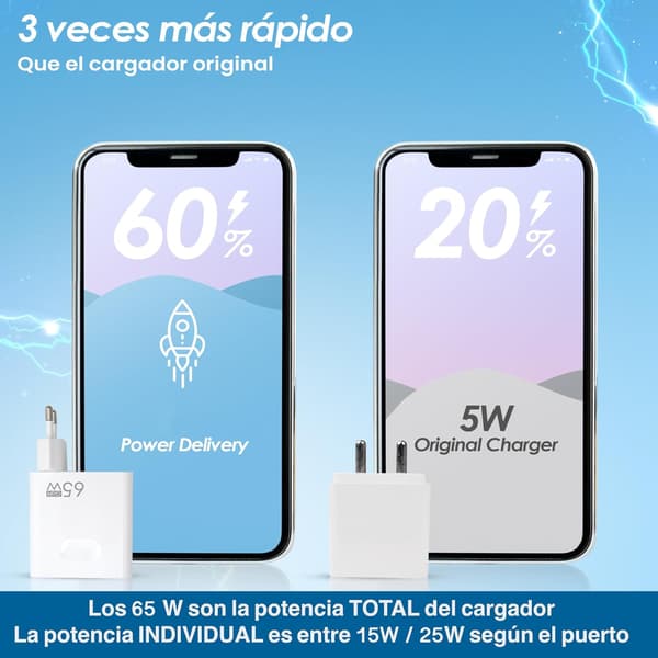 [RM]65W USB-lader med 5 porter: 2 USB-C + 3 USB-A | Hurtiglading-QC 3.0 | Kompatibel med Samsung/iPhone/Xiaomi/etc
