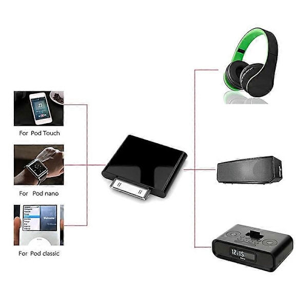 [RM]30-pin Bluetooth Audio Transmitter for iPod Classic, iPod Nano Touch, Wireless Stereo Audio Adapter Bl