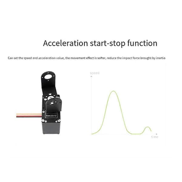 85KG.cm Motor Aluminiumlegering Højpræcision Høj Moment Programmerbar 360 Magnetisk Encoder RS485 Servomotor, A