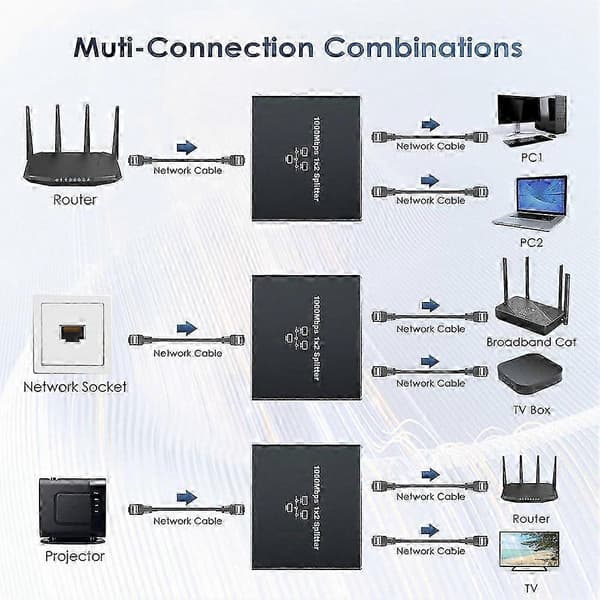 Gigabit Ethernet-svitsj 2-porter, 1000 Mbps nettverksdeler med strømadapter Black