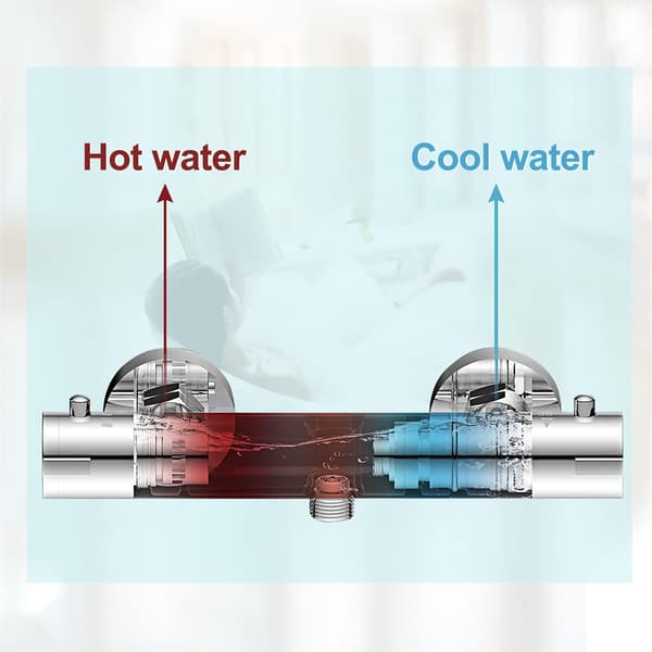 [RM]Safe Thermostatic Shower Mixer, Durable Brass Construction for Bathroom, Stable Water Temperature, Easy to Install