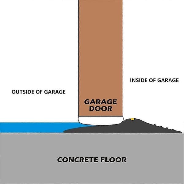 Universal Garage Door Bottom Seal Strip Threshold Weatherproof Rubber (3m, Black)