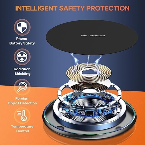 [RM]50W Fast Wireless Charger Charging Pad For Apple Samsung & iPhone &Universal