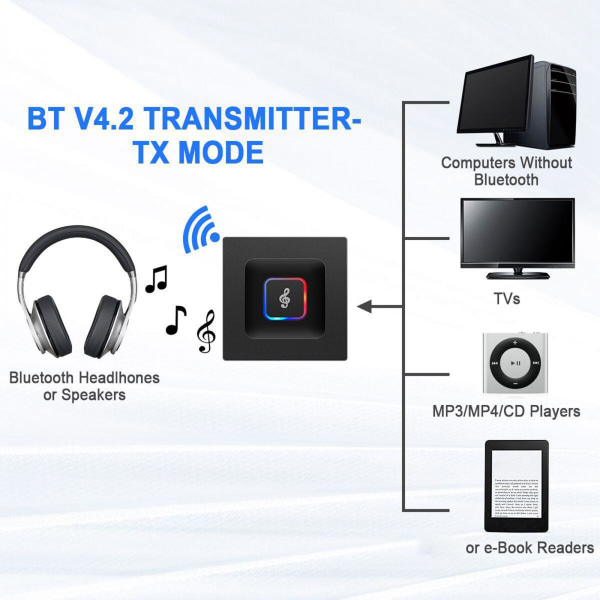 2 i 1 Bluetooth4.2 Audio Adapter Sändare Receiver Low Latency 3,5 mm Jack RCA Audio Receiver 1122Mbps för billjudsystem