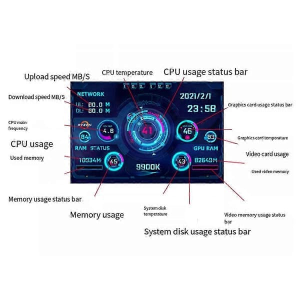 3,5 tommer IPS Type-C underskjermkabinett USB-kabinett underskjerm AIDA64 gratis datamaskinskjerm multifunksjons underskjerm, B