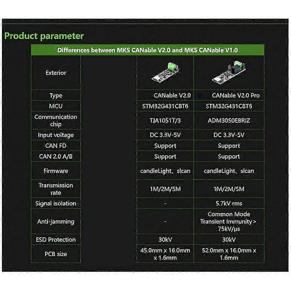 USB til CANbus Protokol Analysator Adapter med CAN2.0 Seriel Controller Funktionalitet