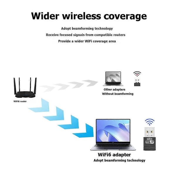 WiFi 6 USB-adapter 286 Mbps 2.4G trådlöst nätverkskort AIC8800FC för Win 11 10 Linux PC bärbar dator Black