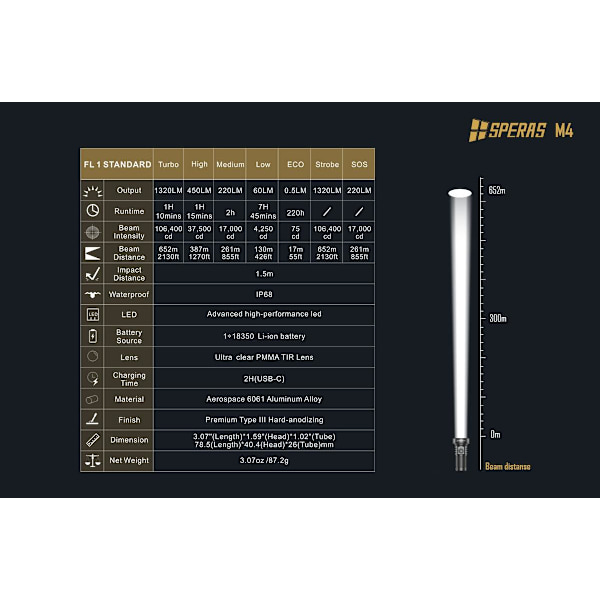 SPERAS M4 EDC ficklampa Svart