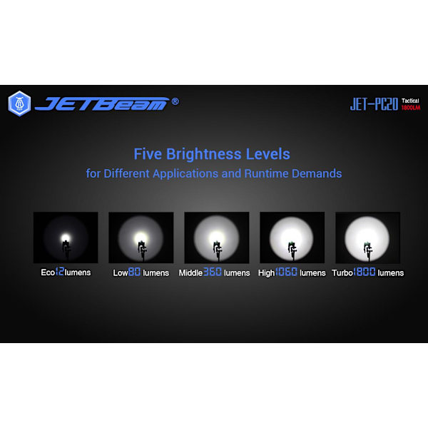 NITEYE by JETBeam - JET-PC20 1800Lumen type-c charging Black