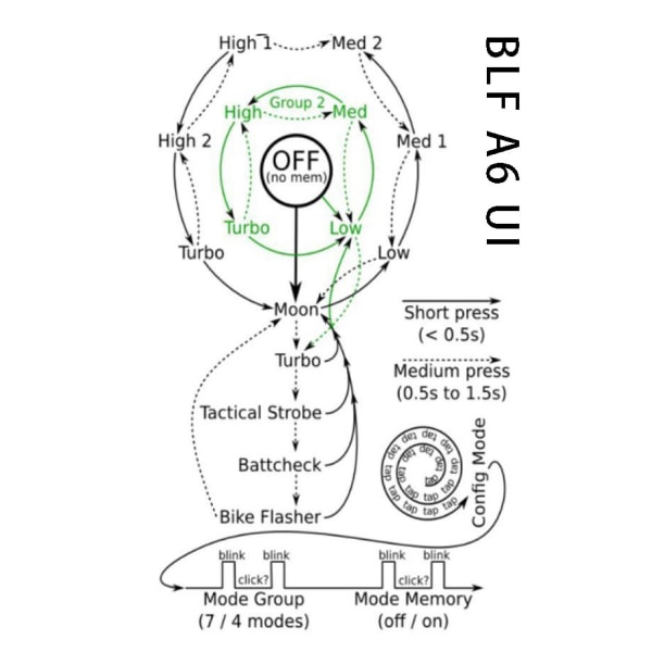 Manker BLF A6 1600 LM CREE XP-L LED 18650 - 1A SVART 1A BK