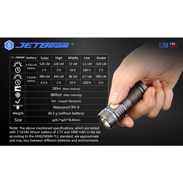 NITEYE by JETBeam - E20R - EDC flashlight full kit Black