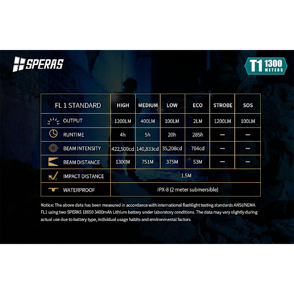 SPERAS T1K Jakt kit Svart