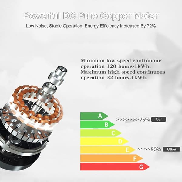Ceiling fan with light 76 cm, 5 ABS blades, 3 color temperatures, remote control, 6 speeds and quiet motor White 76cm-Remote Control