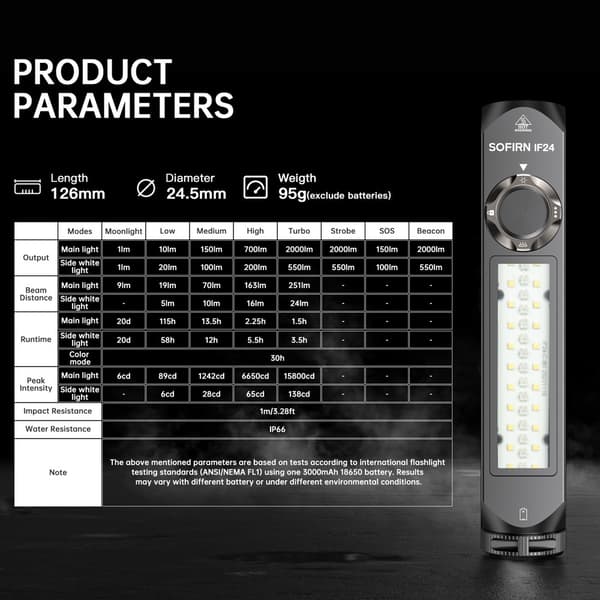 Sofirn IF24 Pro Rechargeable Flashlight, 2000 Lumens, 340m Range, RGB, USB-C, Magnet and 3000 mAh Battery