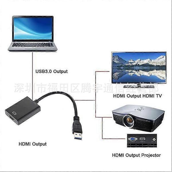 Usb 3.0 - Hdmi-sovitin videon DIY-setteihin