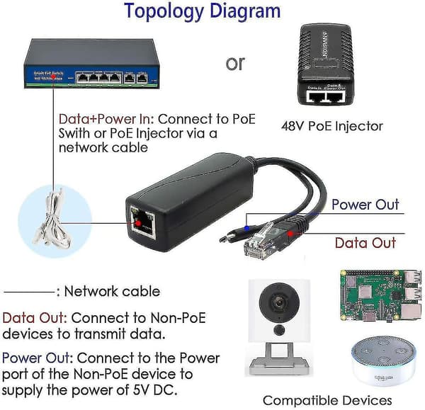 2-pak Gigabit PoE Splitter, 48V til 5V 2.4A Micro USB Ethernet Adapter, Fungerer med Raspberry Pi 3b+, IP Kamera og mere