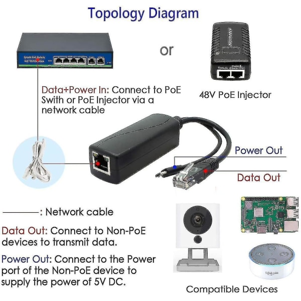 2-pakkauksen Gigabit PoE-jakaja, 48 V:sta 5 V:iin 2,4 A Micro USB Ethernet-sovitin, toimii Raspberry Pi 3B+:n, IP-kameran ja muiden laitteiden kanssa