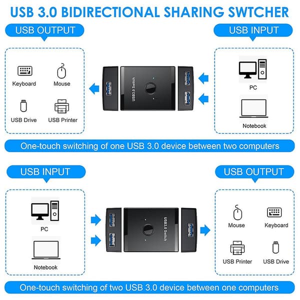 KVM USB HUB 3.0 Switch Selector KVM Switch til PC Tastatur Mus Printer 1 PC Deling 2 Enheder