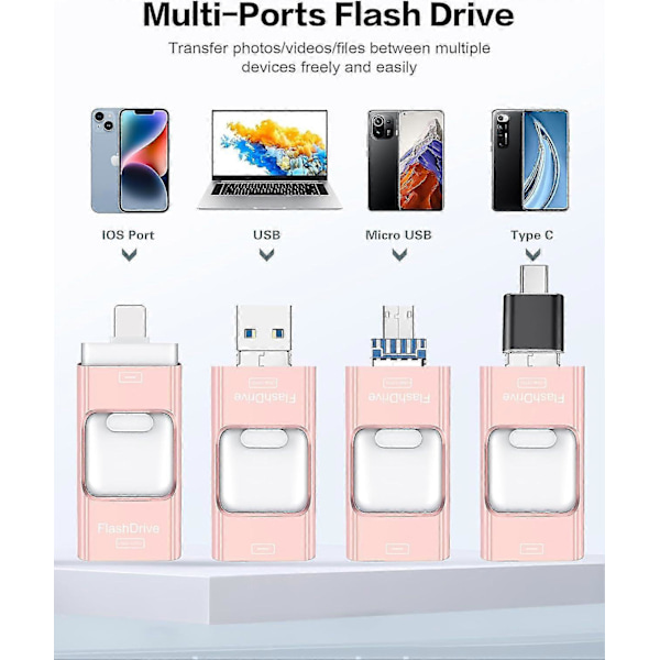 128GB Flash Drive - 4-i-1 USB C Memory Stick Kompatibel Med iPhone, iPad, Android, Computer