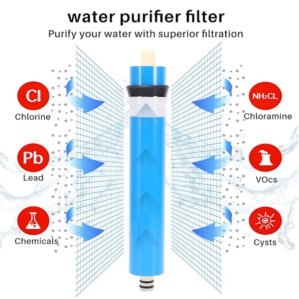 2kpl Ulp1812-50 Kotitalousveden Suodatin 50 Membrania NSF Käytetään Käänteisosmoosijärjestelmille