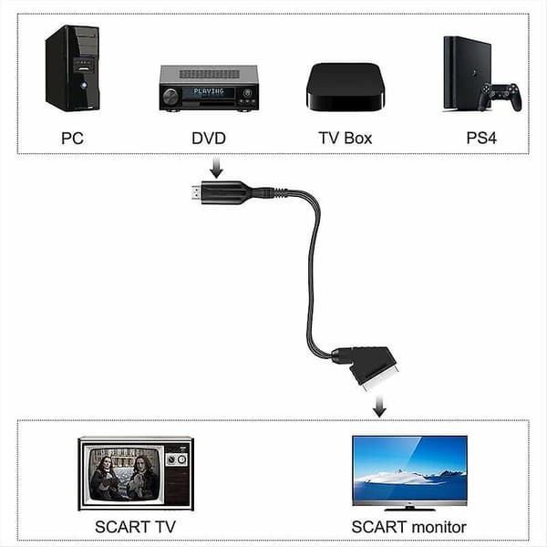 Scart til HDMI Konverter Video o Adapter for HDTV/DVD/dekoder/PS3/PAL/NTSC